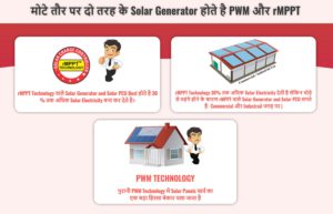 Solar Power Generating System 1 kVA 12V Gamma+, 330W x 2 Nos. Solar Panel and 1 Nos.150Ah Battery - Image 6